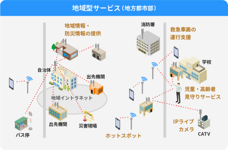 地域型サービス（地方都市部）