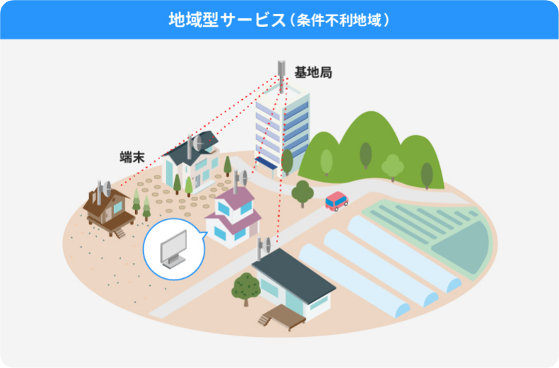 地域型サービス（条件不利地域）