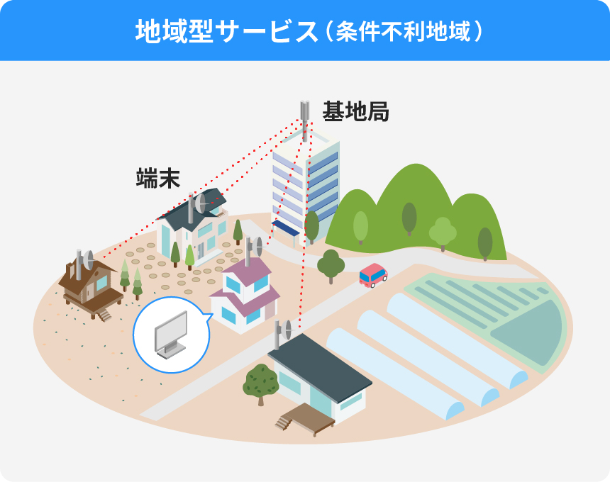 地域型サービス（条件不利地域）