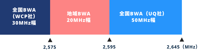 BWA