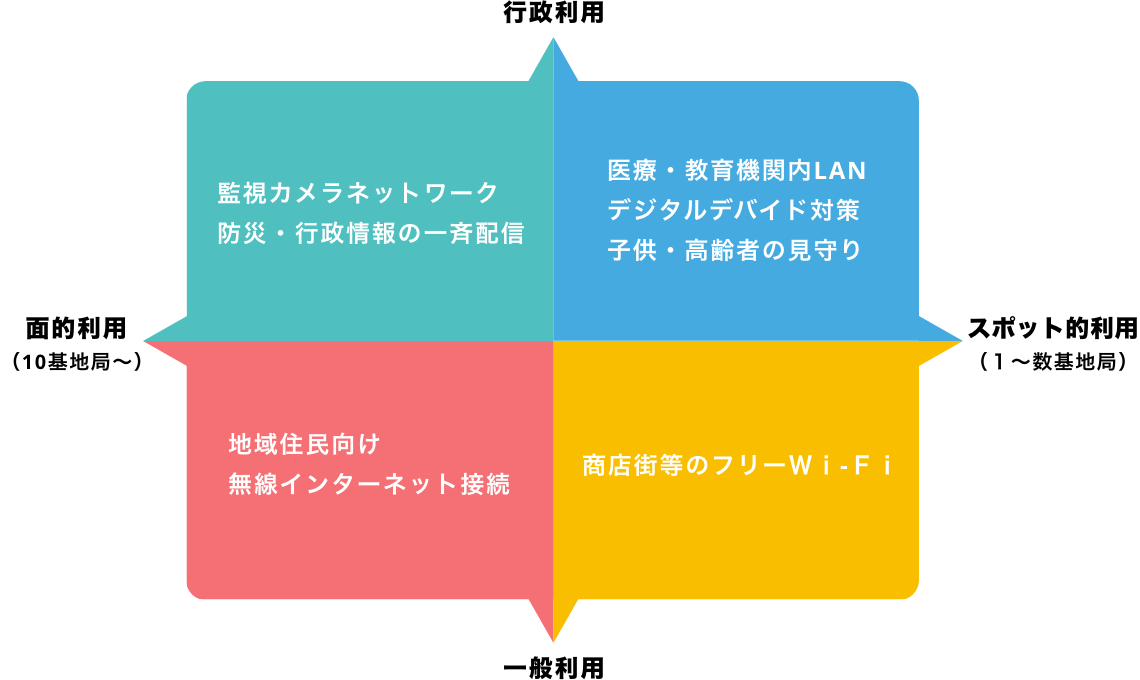 利用イメージ