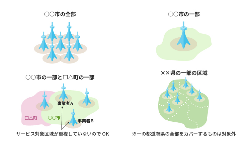 図の引用