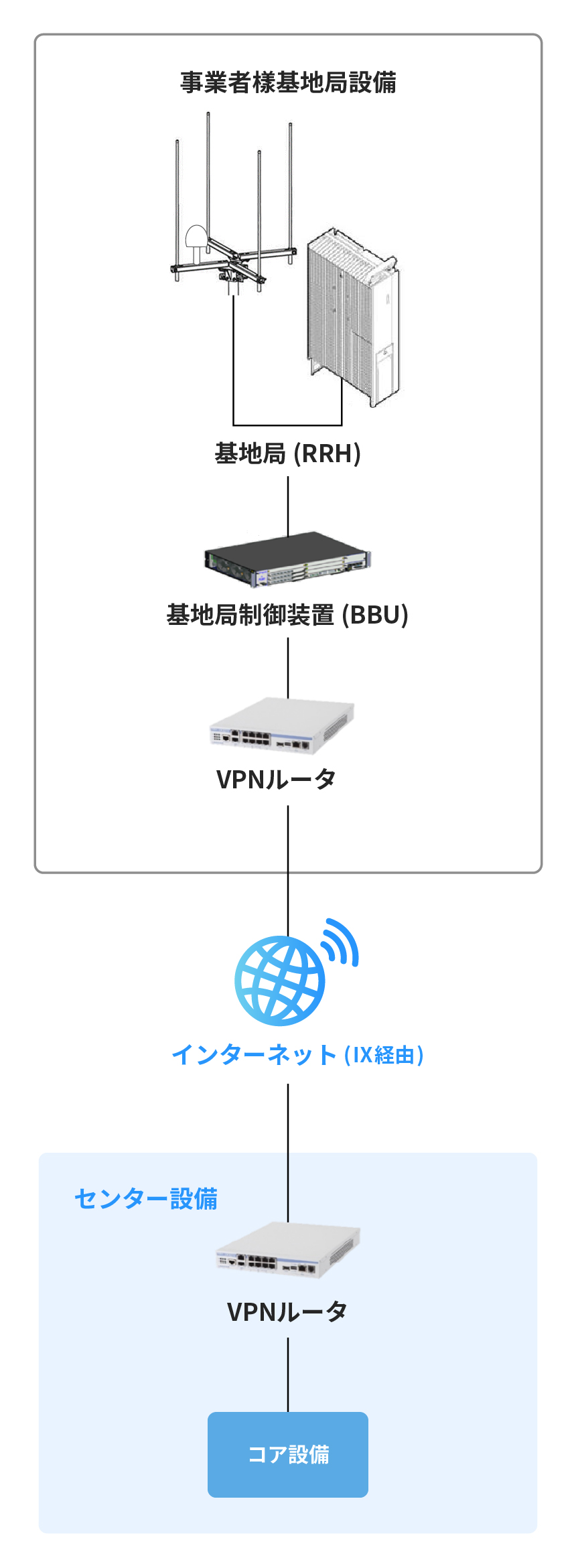 全体構成