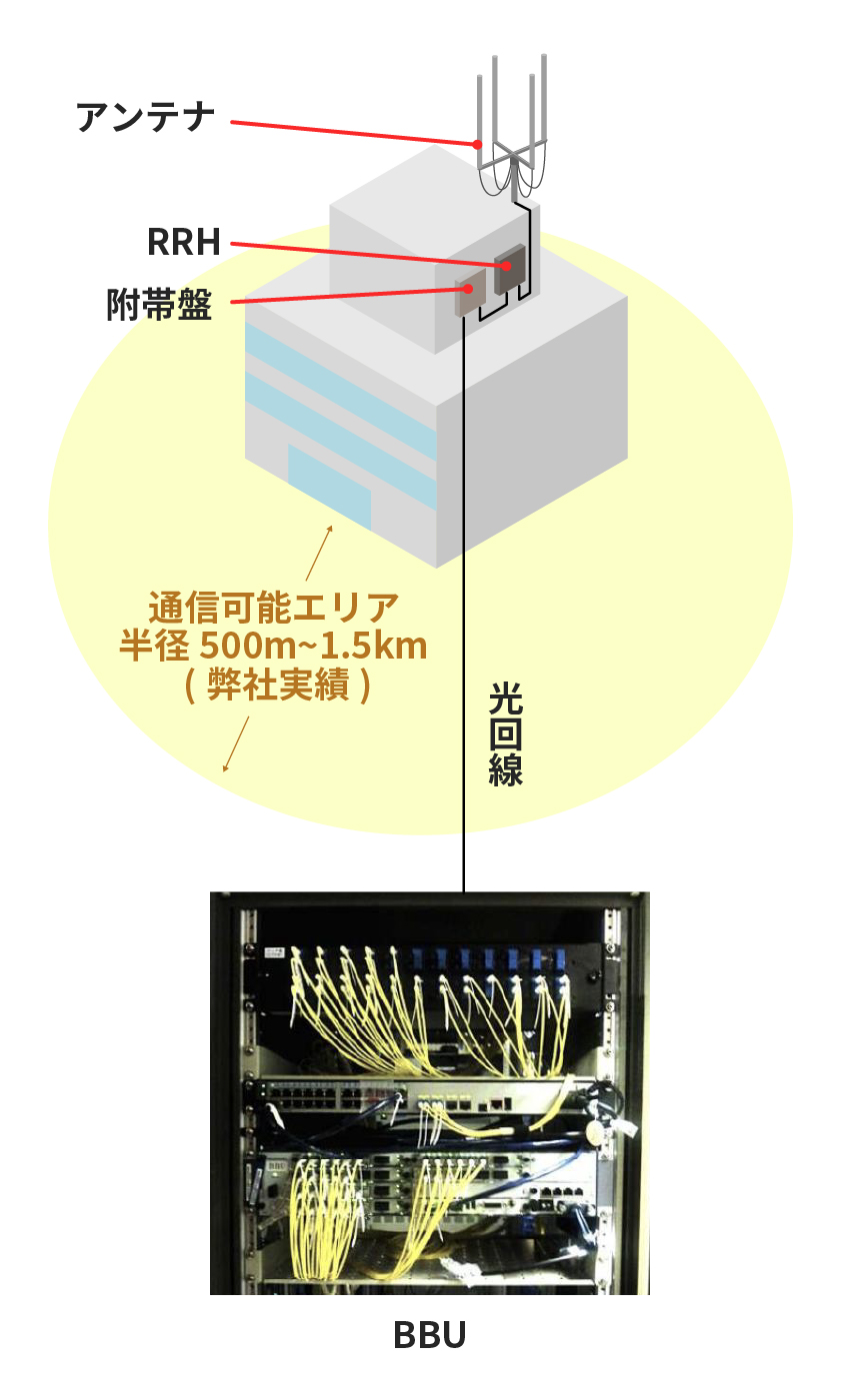 全体構成