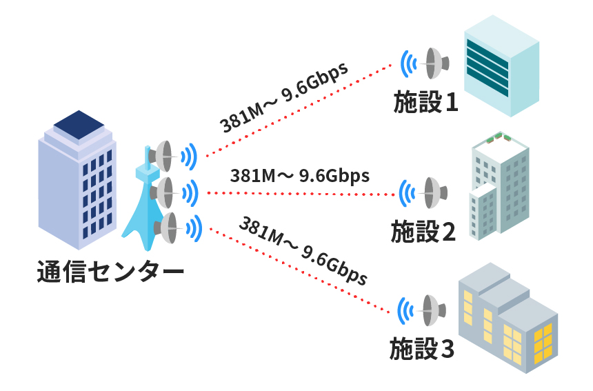 自治体・企業専用線のラストマイルイラスト