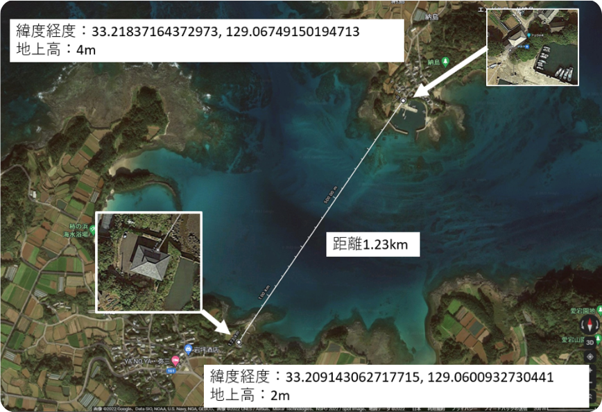 緯度経度