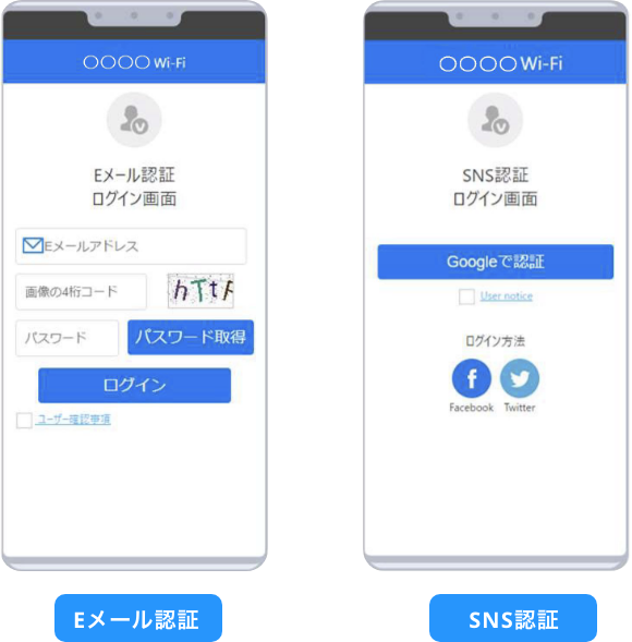 Eメール認証、SNS認証